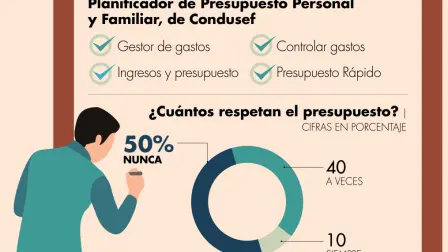 Hacer un plan de gastos se debe tomar en cuenta solo el dinero que ya se tiene y no el que se planea recibir