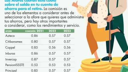 GRÁFICO: EL ECONOMISTA