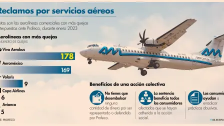 Si el retraso es atribuible a la aerolínea y dura entre una o cuatro horas, ésta debe de compensar al pasajero