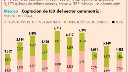 La factoría implicaría una inversión entre 5,000 y 10,000 millones de dólares