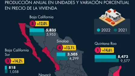 Los estados con una afluencia mayor de turistas, especialmente de extranjeros, comienzan a presentar incrementos considerables en los precios de la vivienda. Ilustración: EE.
