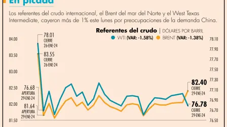 El agravamiento de la crisis inmobiliaria es un golpe para la confianza de los inversionistas