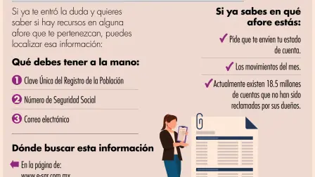 Los recursos que administran las afores son imprescriptibles, es decir, que el trabajador siempre mantiene el derecho sobre ellos