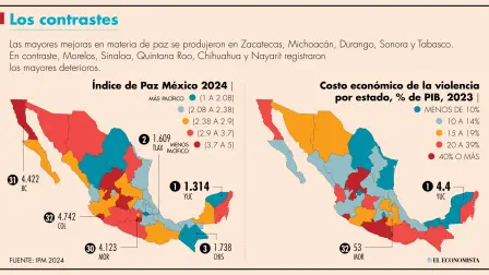 El análisis muestra que el gasto en defensa en México es sustancialmente menor en comparación con el promedio mundial,