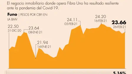 El Economista