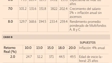 El Economista