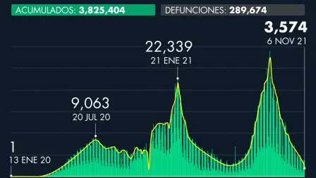 El Economista