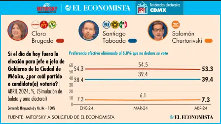 El Economista