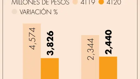 El Economista