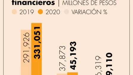 El Economista