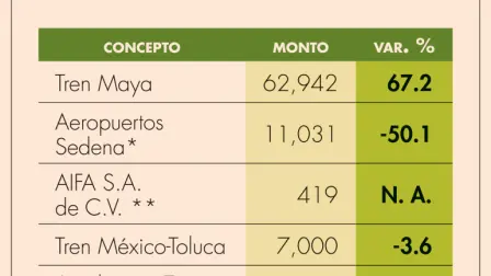 El Economista