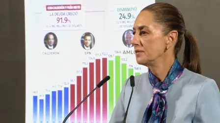 En el primer año de gobierno de Claudia Sheinbaum, la deuda general del gobierno alcanzará una proporción de 60.7 puntos del PIB de México, que será el nivel más alto de los últimos seis años.