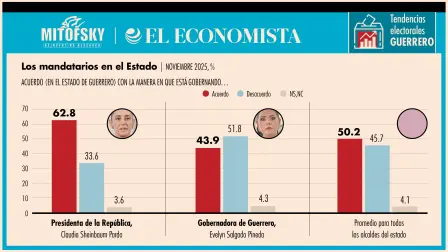 El Economista