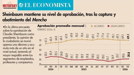 El Economista