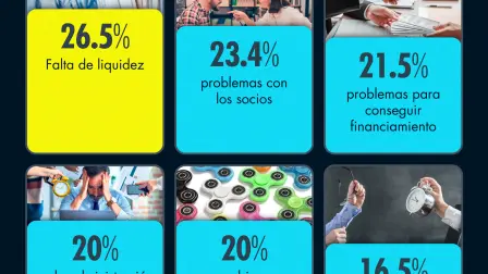 Día Mundial del Emprendedor: Motivos de fracaso