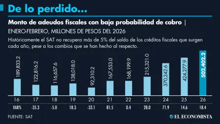 El Economista