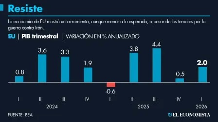 Se prevé que el aumento de los costos afecte a los hogares y genere graves riesgos políticos para el Partido Republicano de cara a las elecciones de mitad de legislatura en noviembre.