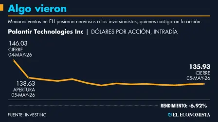 El Economista