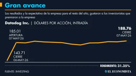 El Economista