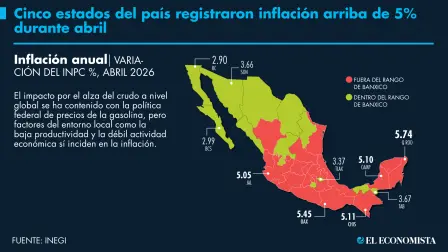 El Economista