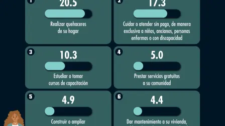 El Economista