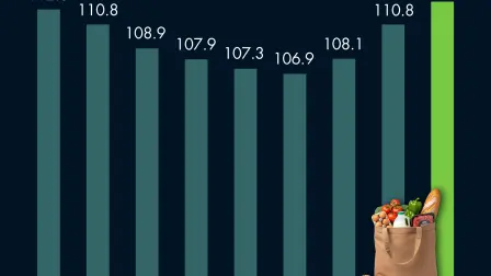 El Economista