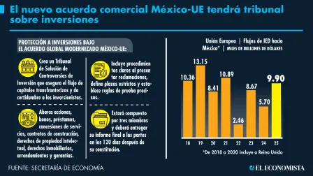 El Economista