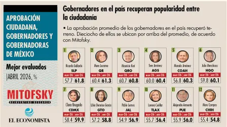El Economista
