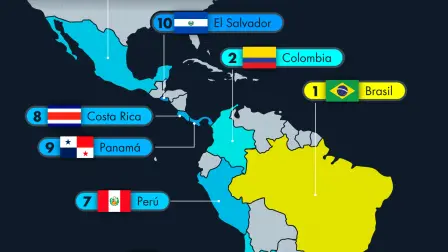Top 10 de países de Latinoamérica con mejor ecosistema para startups.