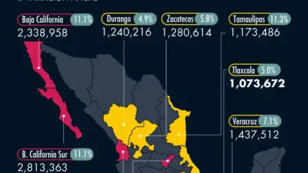 La Ciudad de México y entidades del norte y del Bajío concentran algunos de los precios promedio de vivienda más elevados del país, mientras que estados del sureste y centro mantienen costos considerablemente más bajos, según datos de la SHF.