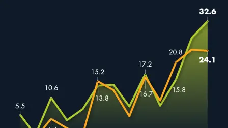 Exportaciones mexicanas tuvieron su mejor inicio de año desde 2010