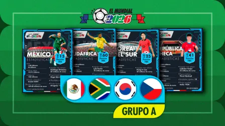 Mundial 2026 | Grupo A