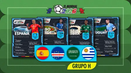 Mundial 2026 | Grupo H