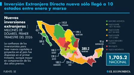 El Economista