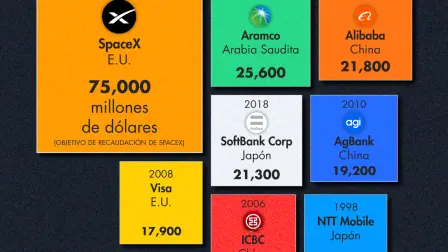 Elon Musk apunta a un récord en Wall Street con la salida a bolsa de SpaceX.