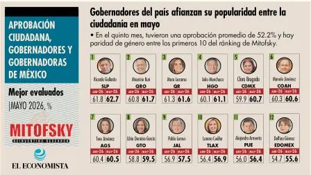 El Economista