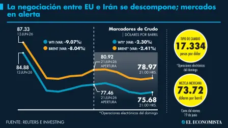 El Economista