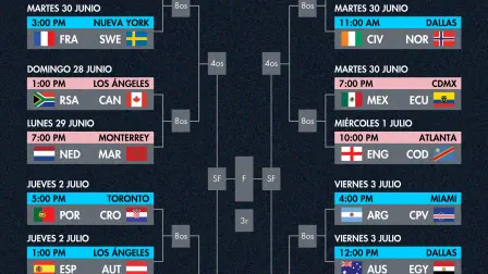 Mundial 2026: Calendario completo de dieciseisavos de final.