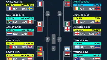 Mundial 2026: Calendario completo de dieciseisavos de final.