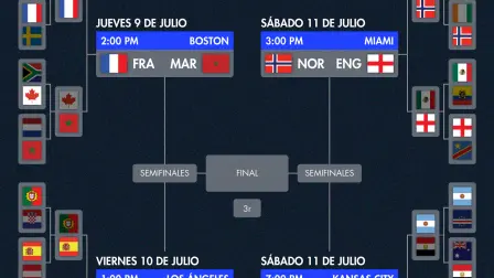 Cuartos de final del Mundial 2026.