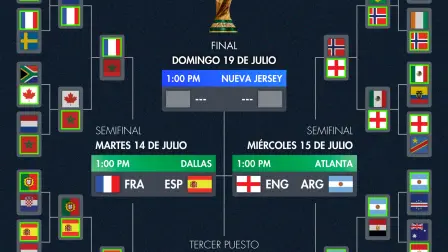 Calendario de Semifinales del Mundial 2026