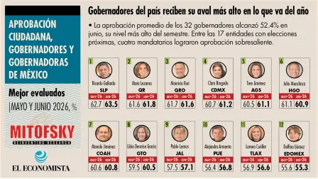 El Economista