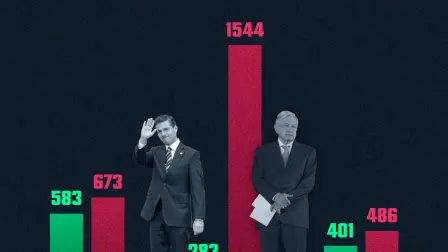 Proveedores y contratistas sancionados en los sexenios de EPN y AMLO.