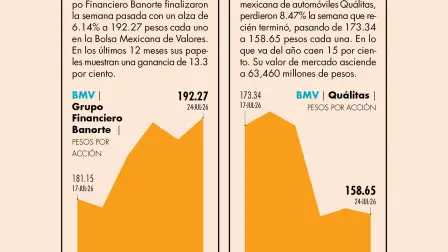 El Economista