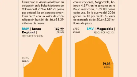 El Economista