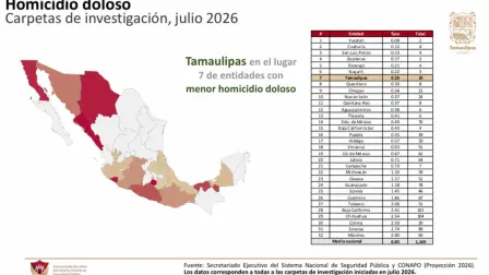 Foto: Gobierno de Tamaulipas