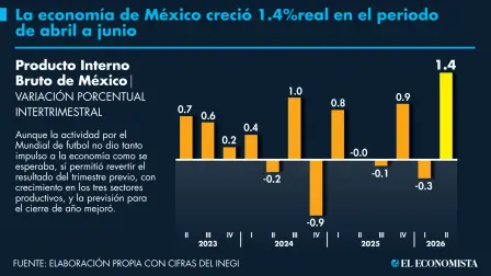El Economista