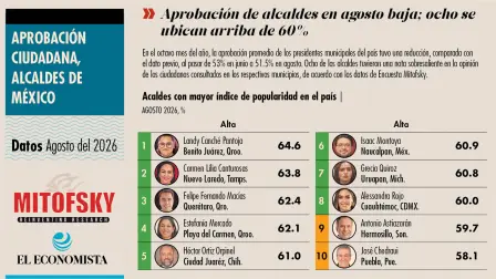 El Economista