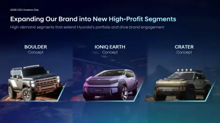 Hyundai y sus planes para 2030