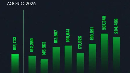 Retiro por desempleo por afore DATOS AAGOSTO 2026